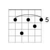 D minor Dominant 7 Barre Chord