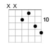 C Dominant 7 Guitar Chords